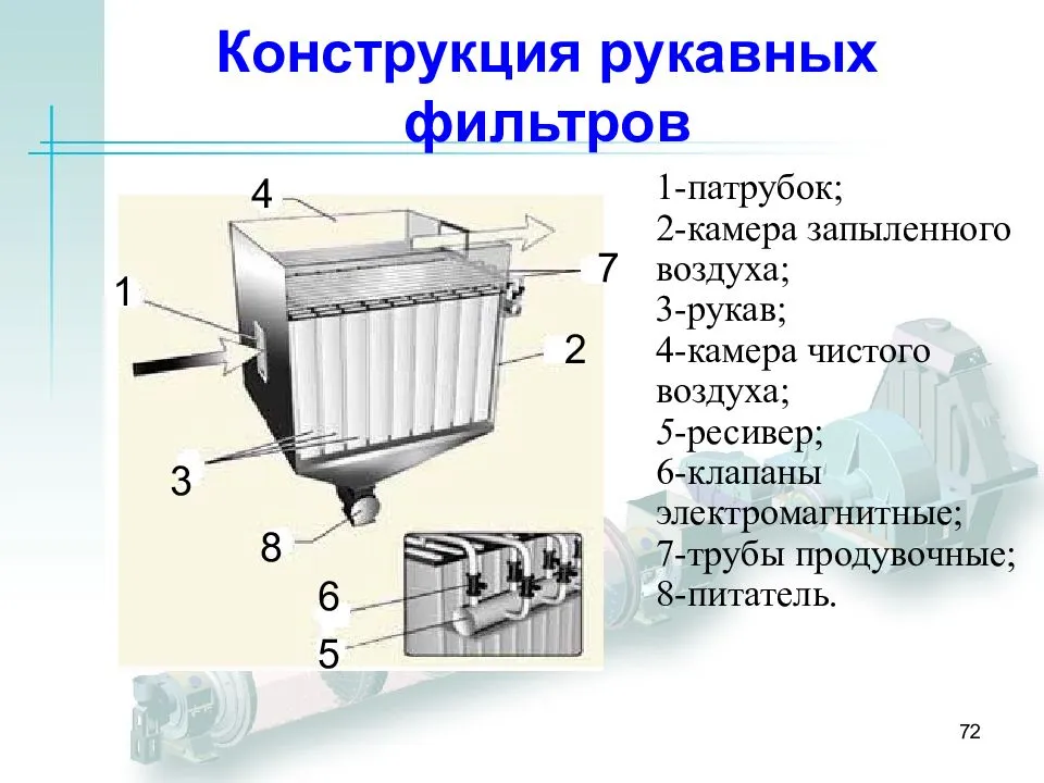 Рукавный фильтр схема