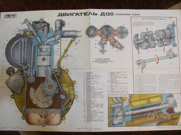 Характеристики двигателя т-25