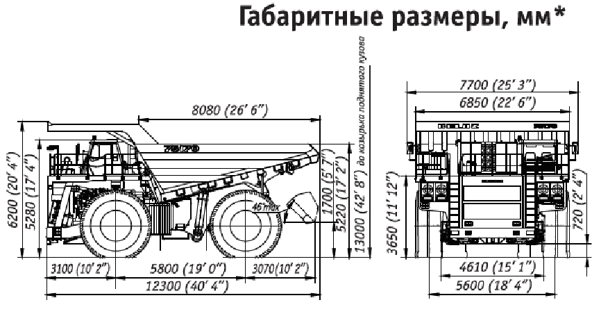 Белаз-75581: технические характеристики