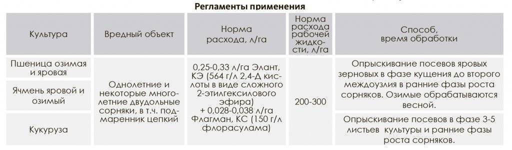 Гербицид элюмис: инструкция по применению и состав, нормы расхода и аналоги