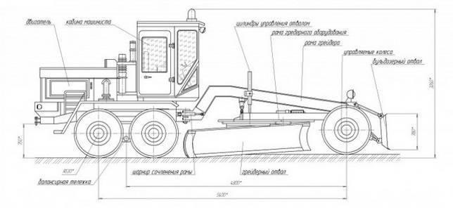Руководство по эксплуатации и технические характеристики автогрейдера дз-98
