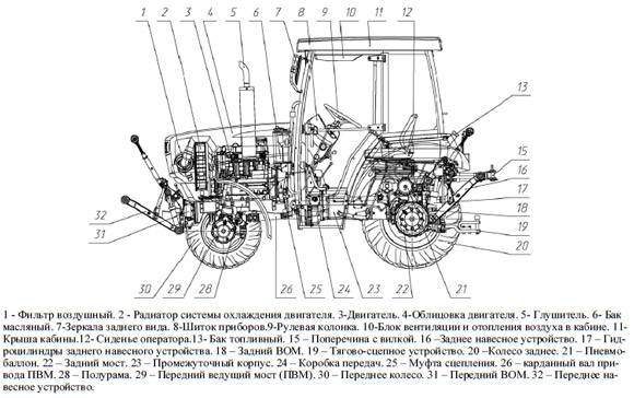 Трактор мтз-320: двигатель, кпп, модификации