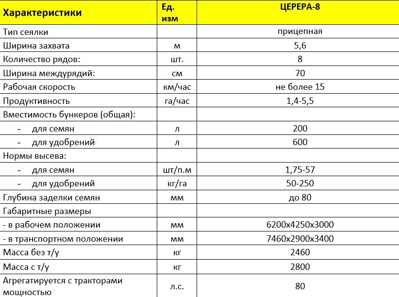 Сеялка vesta 8 от украинской компании червона зирка