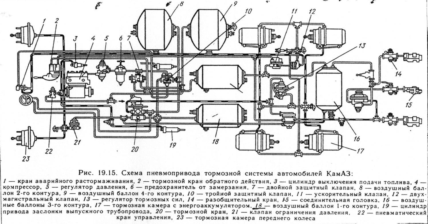Главный тормозной кран камаз 5320: устройство - mtz-80.ru