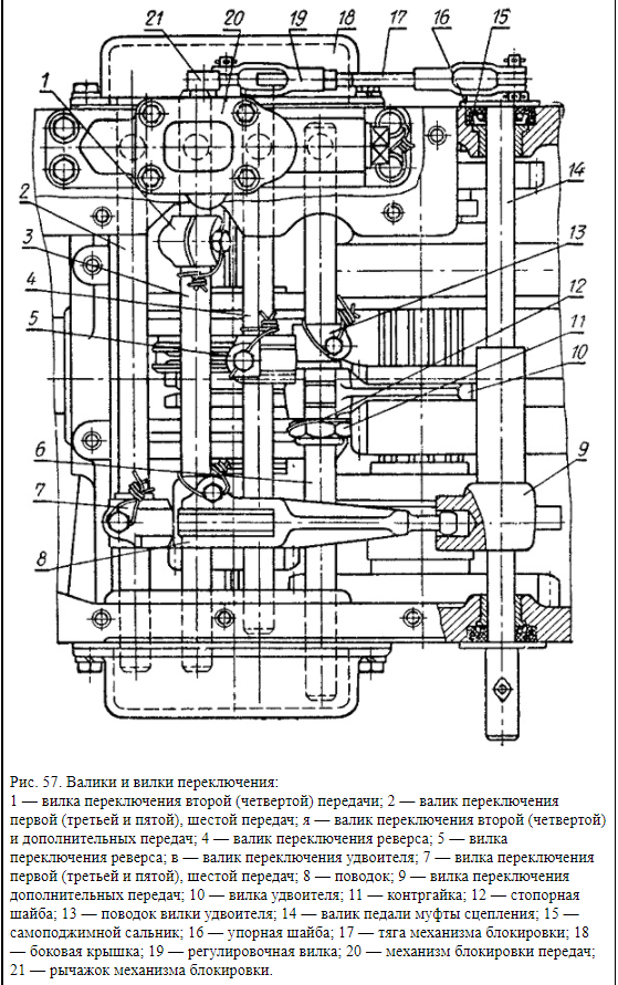 Коробка передач т 25: схема устройства, переключения, ремонт