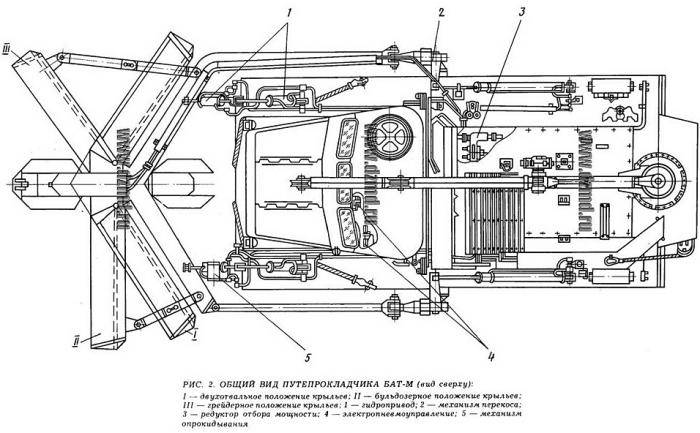 Тактико-технические характеристики путепрокладчика бат-2