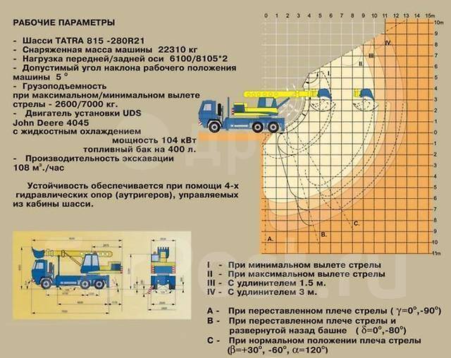 Домкратные установки удс-120 удс-160 производства завода ремстроймаш