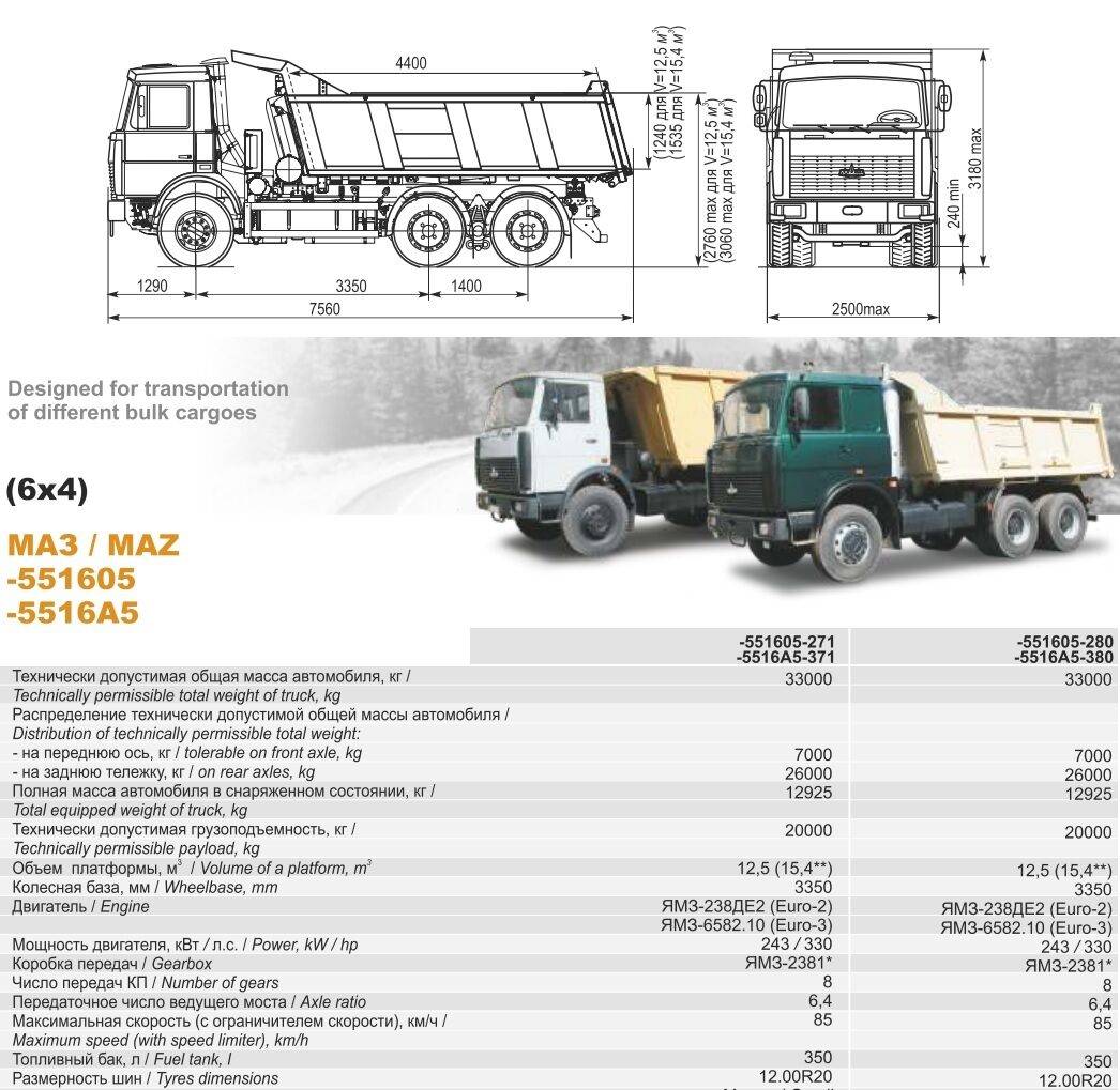 Маз-555102: 223, 220, технические характеристики, устройство, грузовой самосвал, грузоподъемность