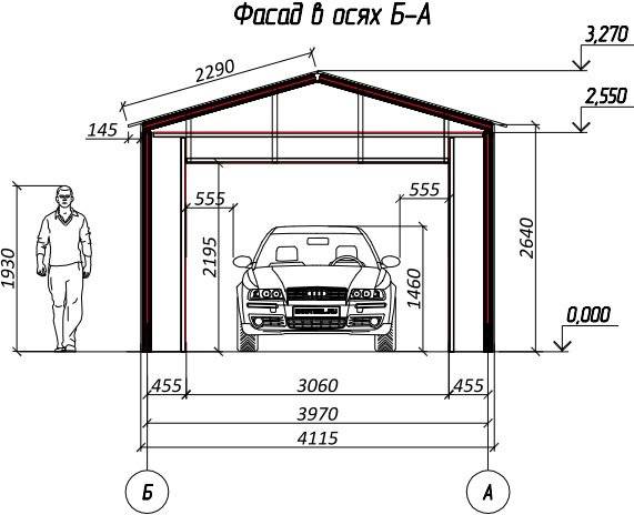 Размеры гаражных ворот: ширина, высота для легкового автомобиля, стандартные для джипа, подъемные и автоматические в частном доме