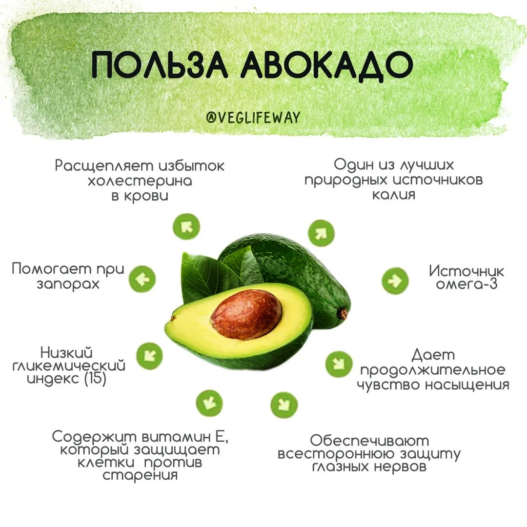 Польза и вред авокадо, как его есть, рецепты