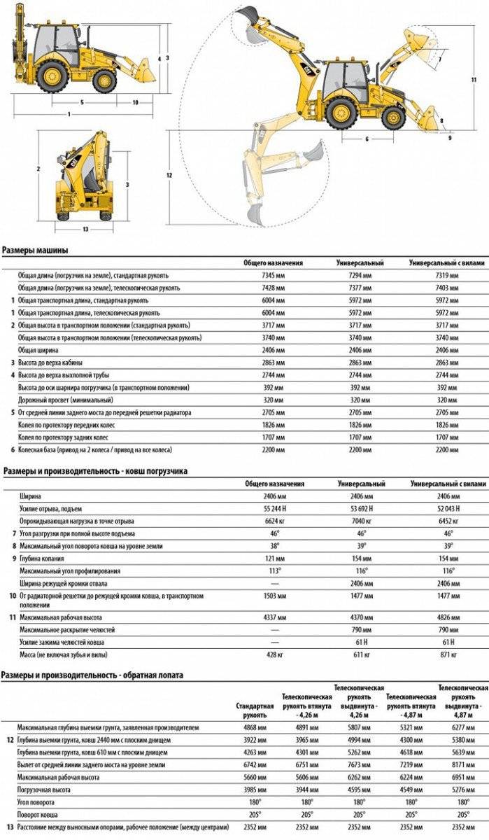 Экскаватор caterpillar 320. технические характеристики, цены и аналоги