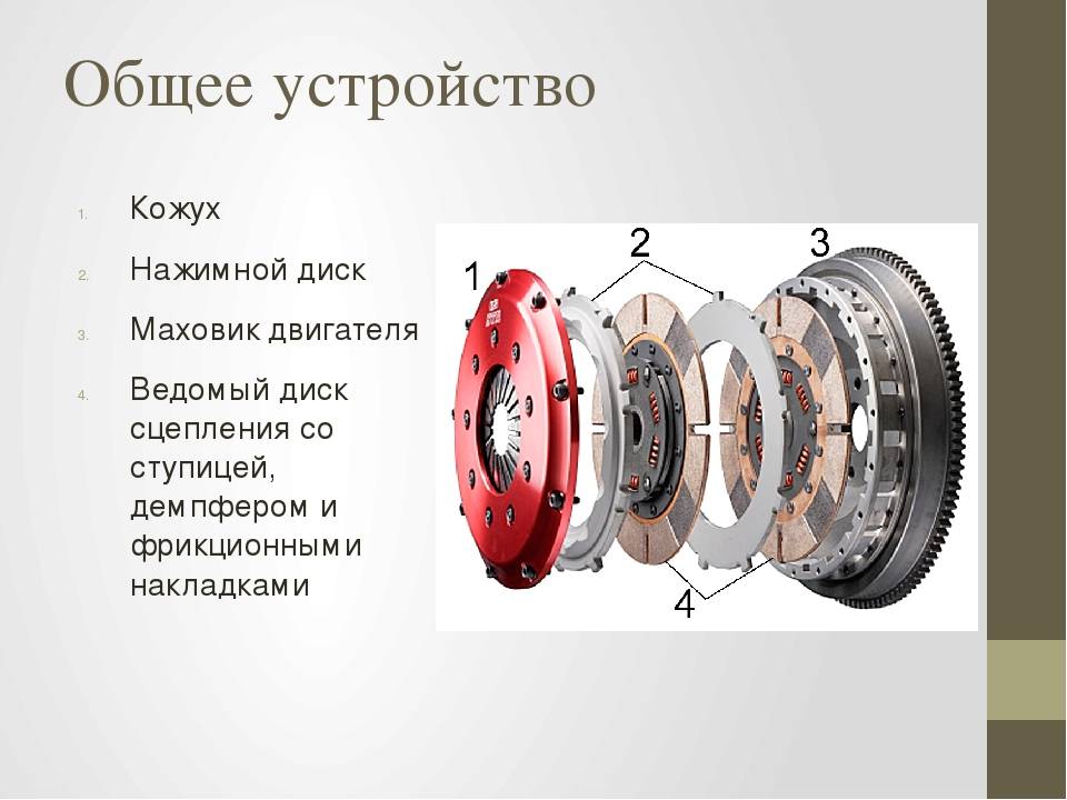 Схема работы сцепления