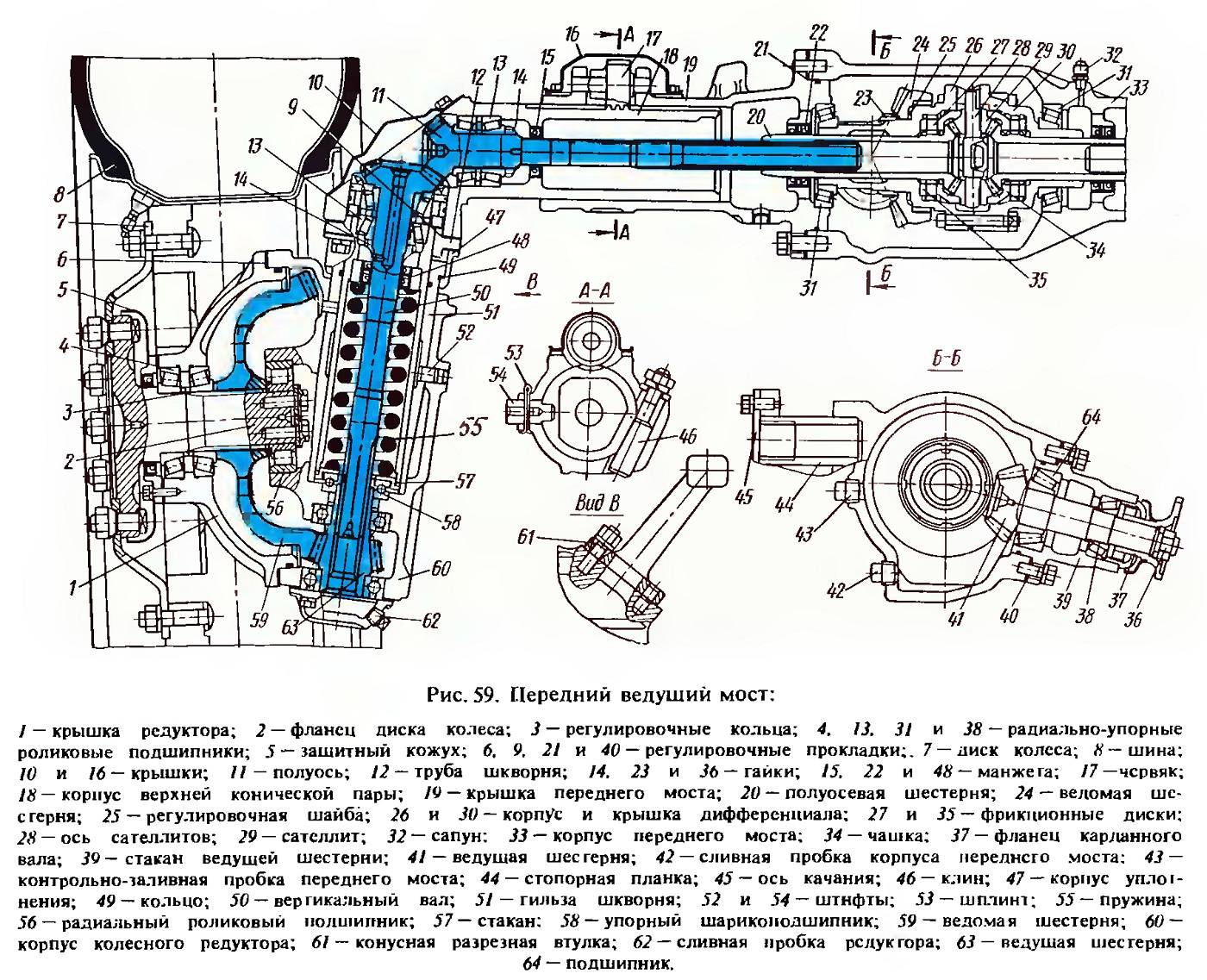 Блокировка дифференциала заднего моста мтз-82.1 - mtz-80.ru