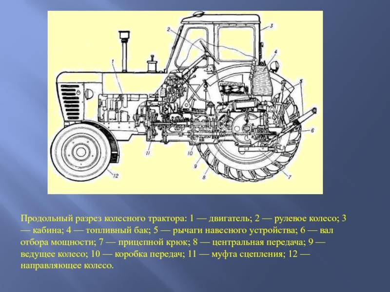 Трансмиссия и колеса трактора — конструктивные особенности