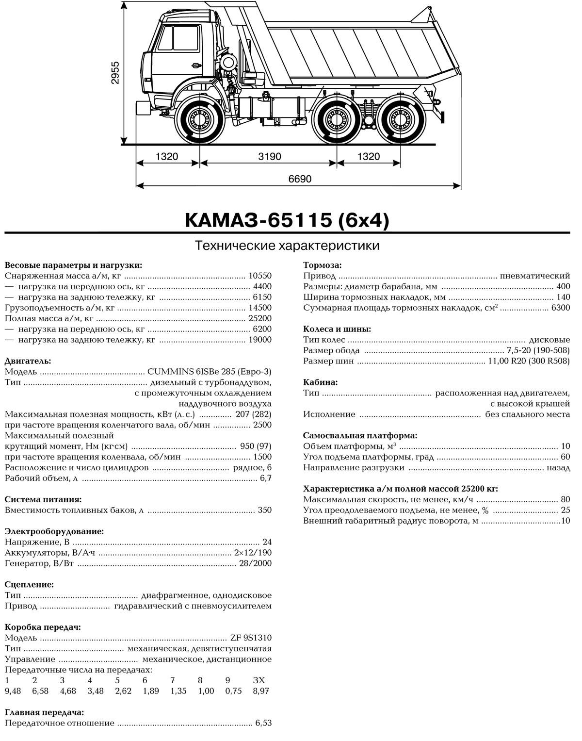 ✅ камаз-54115: технические характеристики, тюнинг, сколько стоит, грузоподъемность, отзывы, расход топлива, электросхема - tym-tractor.ru