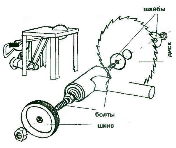 Отрезной станок по металлу из болгарки своими руками чертежи как сделать