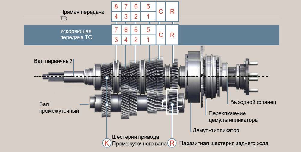 Коробка переключения зф схема