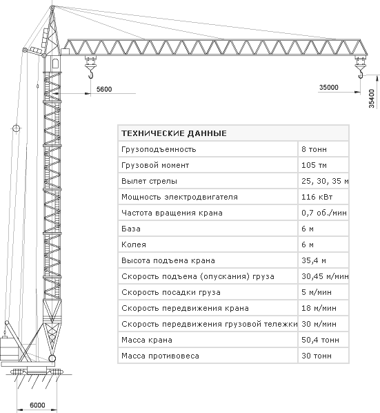 Кб-403: технические характеристики, график грузоподъемности, монтаж
