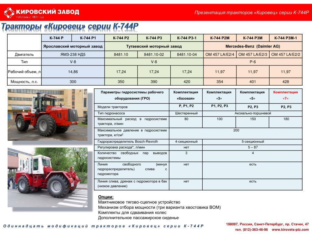 Кировец к-5 обновление 2021 — официальный дилер ао "петербургский тракторный завод" в северо-западном федеральном округе