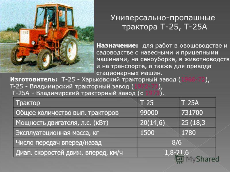 Т 25 трактор: описание и характеристики