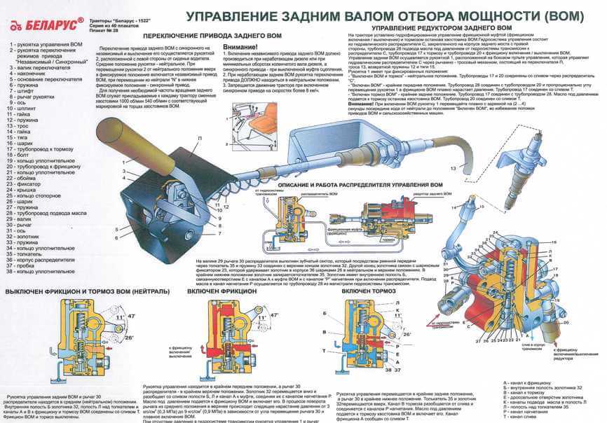 Регулировка вом мтз 82