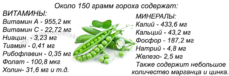Зеленый горох: польза и вред для здоровья, свойства, состав и калорийность,