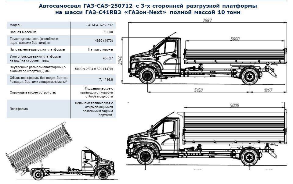 Технические характеристики самосвала ГАЗ-САЗ-3507 и его основных модификаций