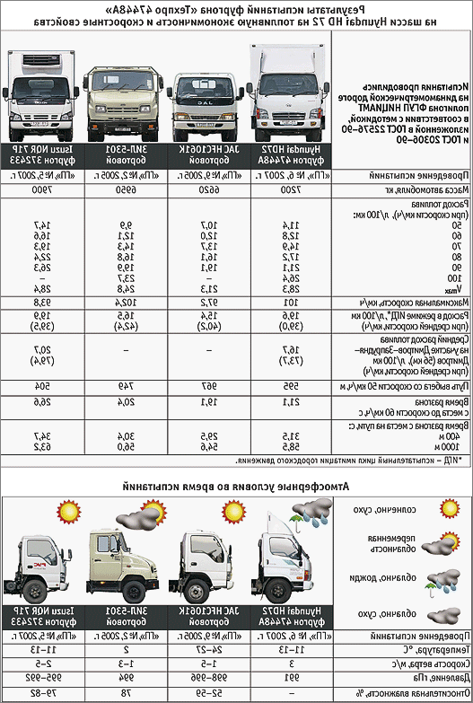 ✅ hyundai hd 78: технические характеристики, отзывы, грузоподъемность, грузовой фургон, расход топлива - tym-tractor.ru