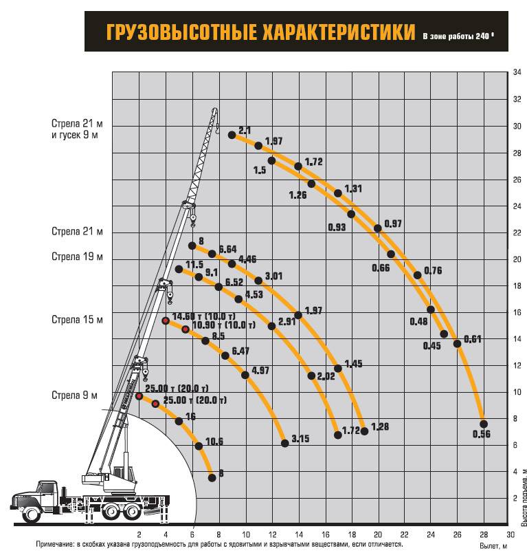 Автокран кс 45717, 45717к 1: технические характеристики - mtz-80.ru