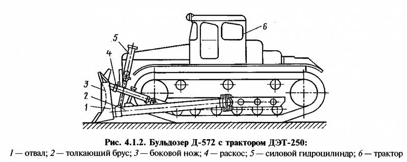 Дэт 250 схема