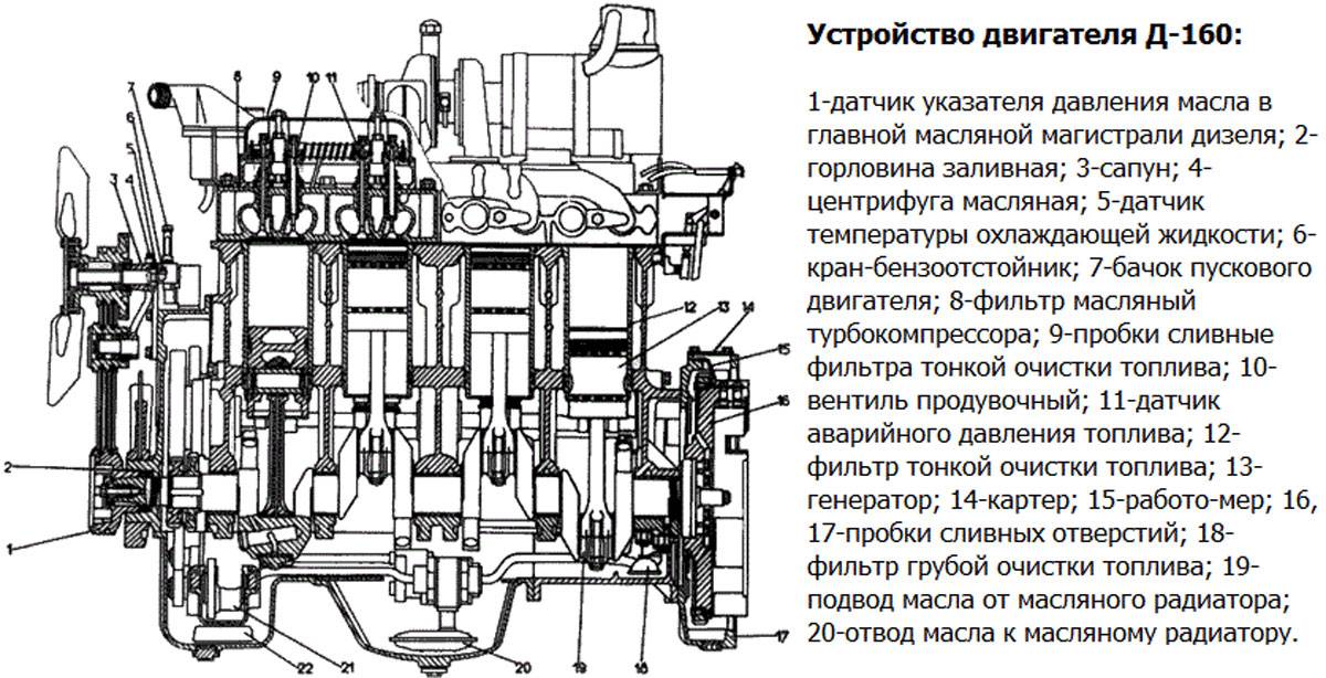 Трактор т-130: бульдозер, технические характеристики, разборка коробки передач, чтз