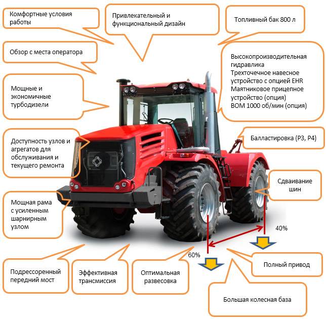 Технические характеристики трактора к-20 и его модификации