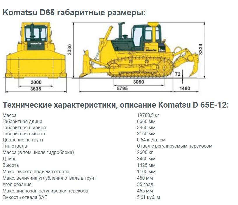 Производительность бульдозеров российских и зарубежных тракторостроителей