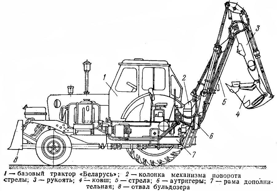 Экскаватор юмз: 6, петушок, эо 2621, технические характеристики, сколько весит трактор, 1994 года