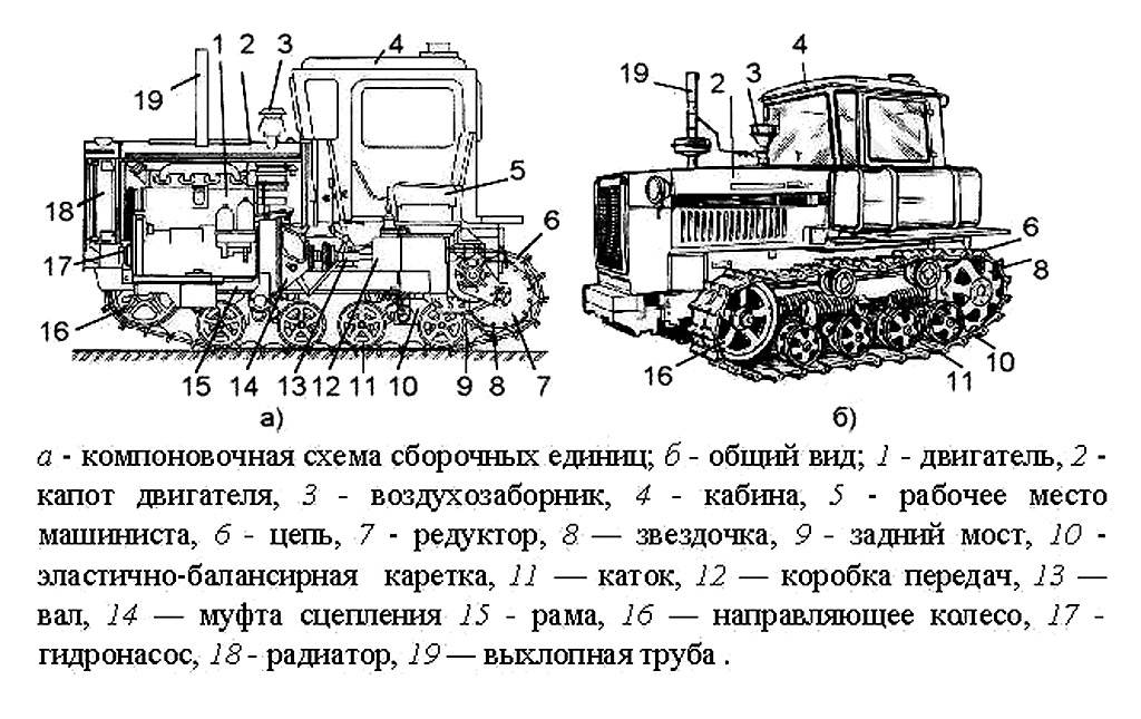 Гусеничный трактора ссср и российского производства