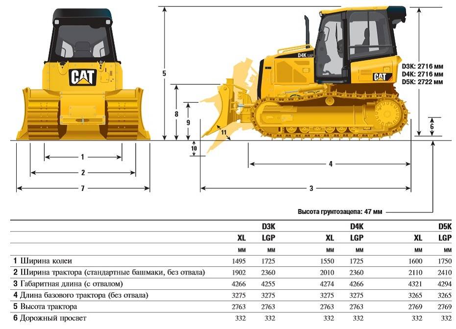 Бульдозер cat d6r: технические характеристики и устройство