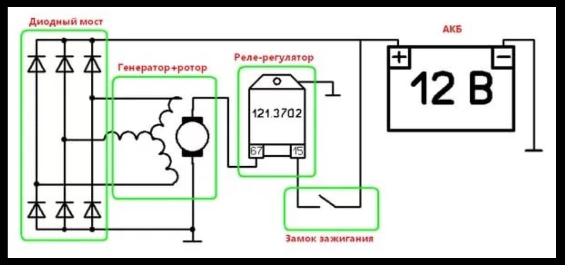 Правила подключения генератора на уаз