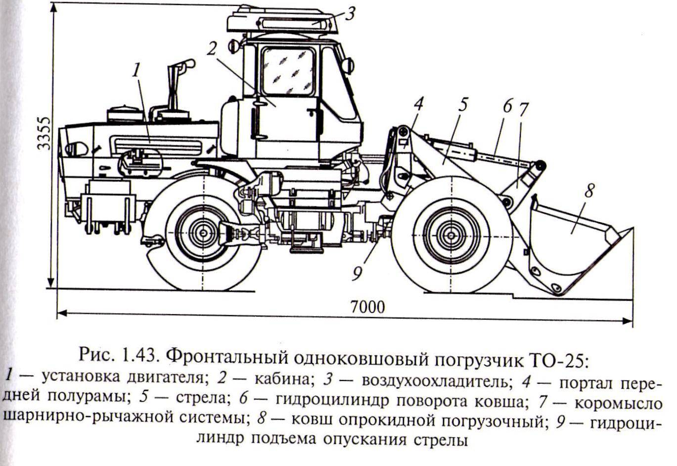 Трактор т-150: устройство агрегатов, механизмов, покупка