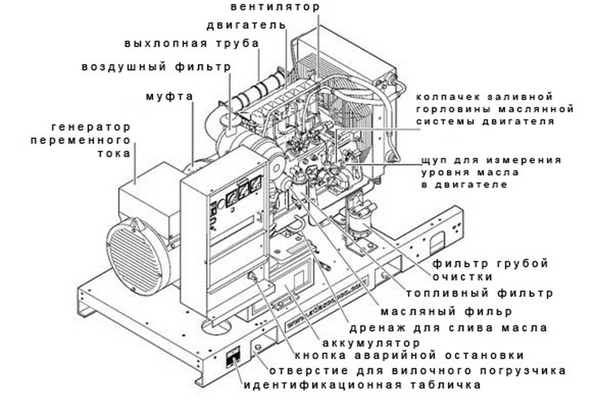 Схема дизель генераторной установки