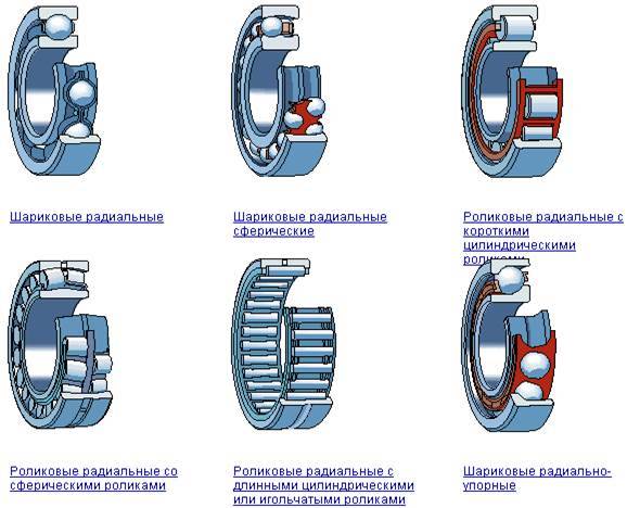 Детали подшипников качения приведенных на рисунке называются