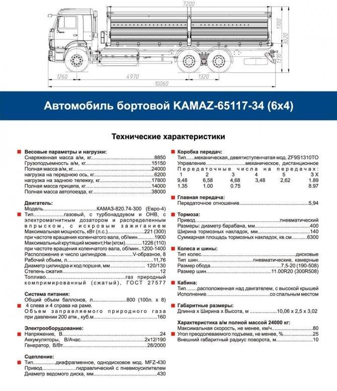 ✅ зил 431410: грузоподъемность, технические характеристики и фото - tractoramtz.ru
