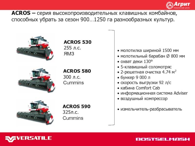 Акрос 585 технические характеристики - аграрный справочник