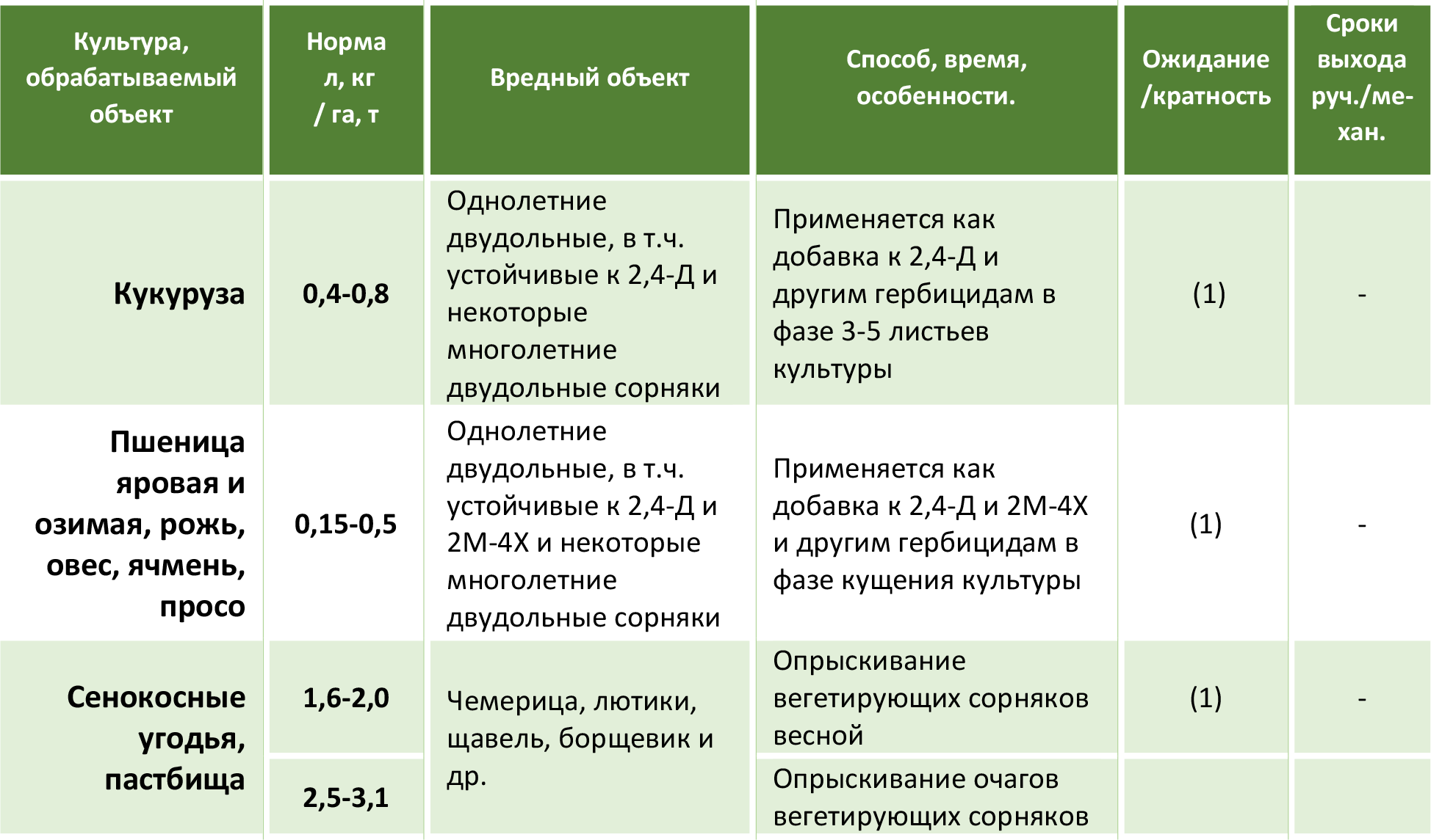 Инструкция по применению и состав гербицида Аксиал, дозировка и аналоги