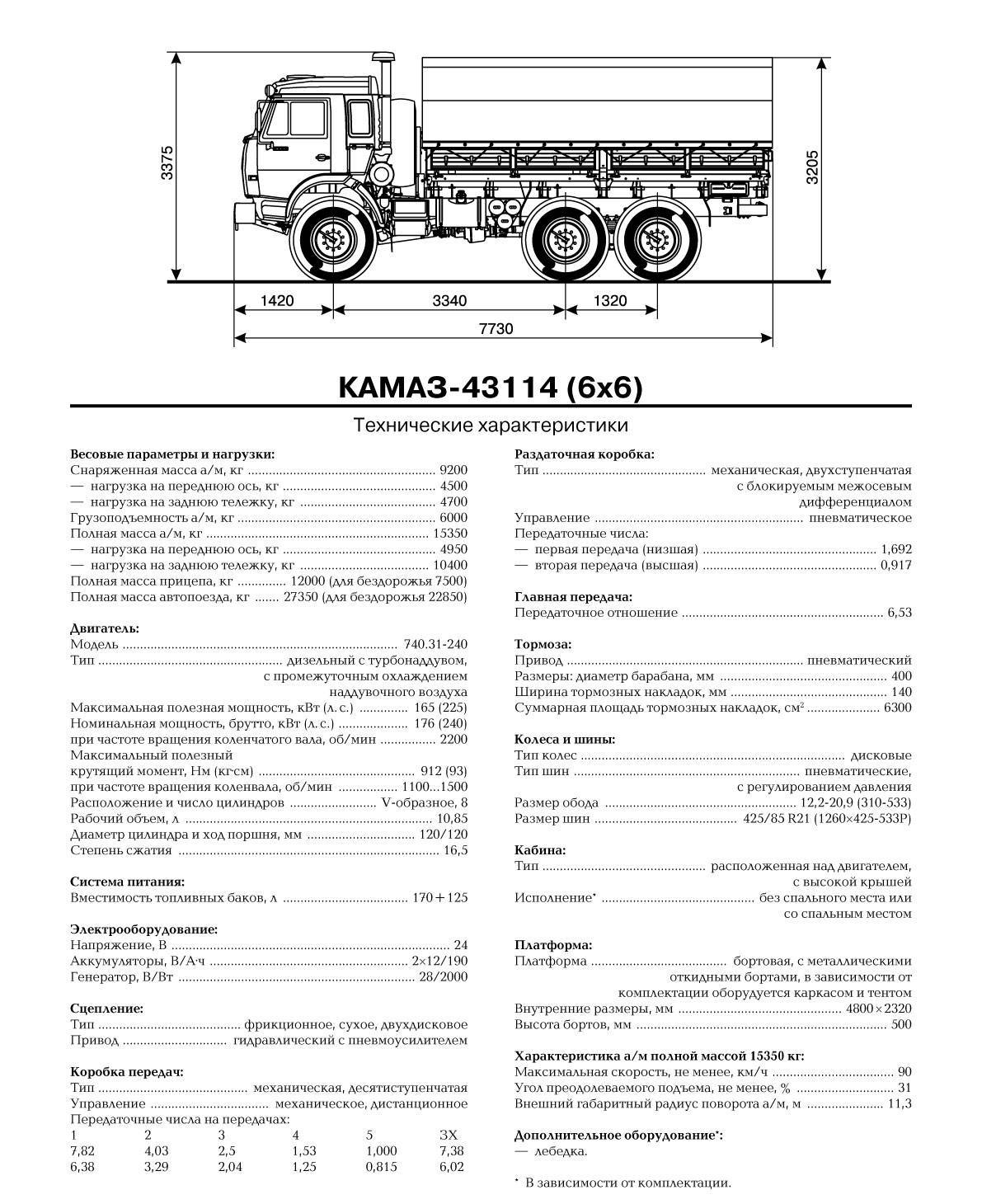 Технические характеристики и устройство грузового автомобиля КамАЗ-43105