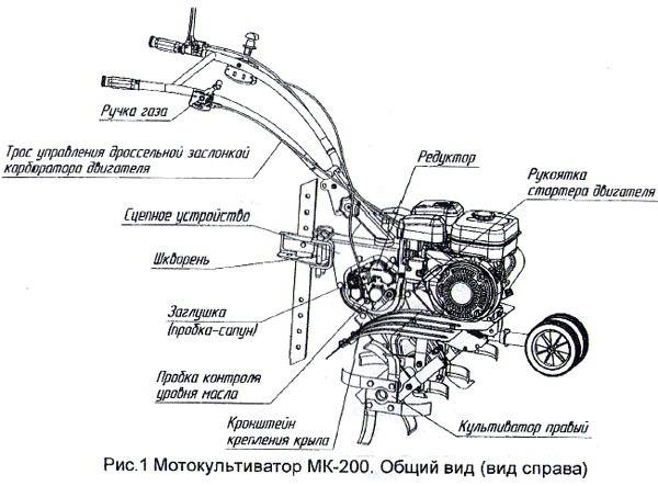 Мотокультиваторы нева мк-80. описание модели. технические характеристики. особенности эксплуатации