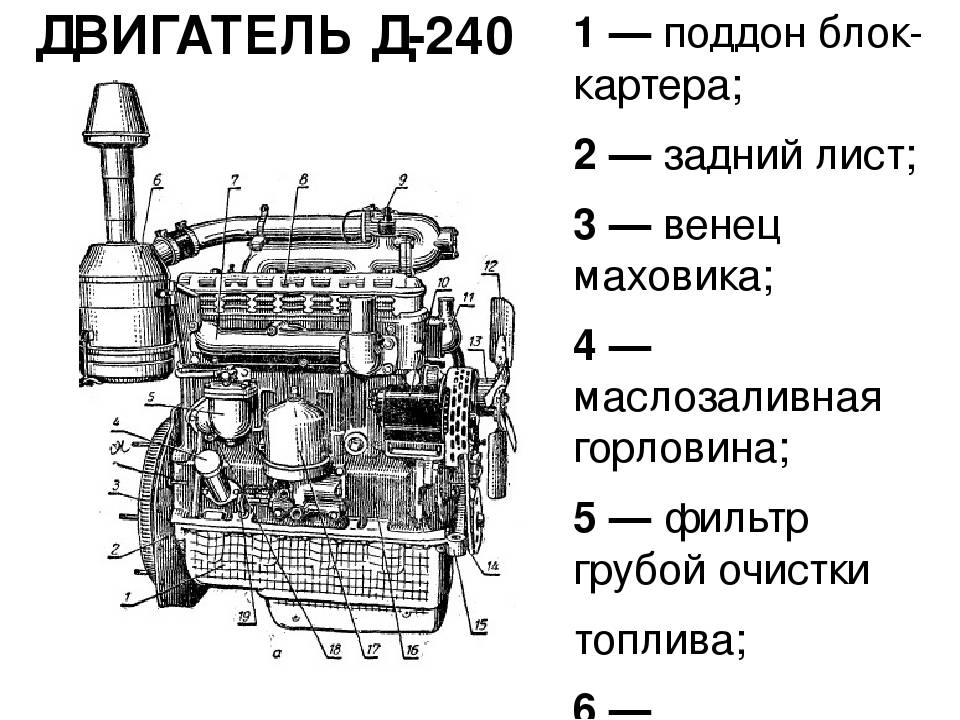 Двигатель мтз 80; устройство и характеристики д-240