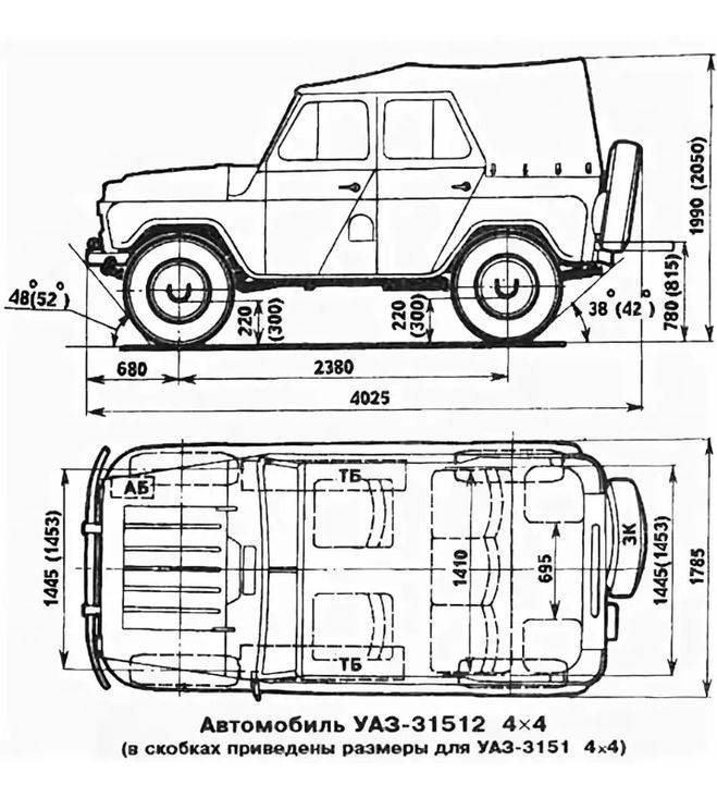 Уаз 3151: технические характеристики узлов авто, особенности салона, внешний видпро уазик