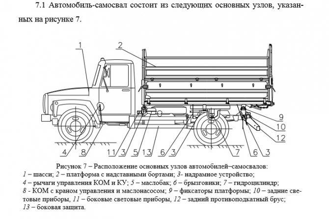 Газ-4301: описание и технические характеристики грузовика