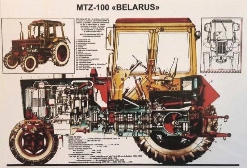Органы управления и контрольные приборы трактора мтз-82 (мтз-80) - трактор мтз-82 (мтз-80) - mtz-80.ru