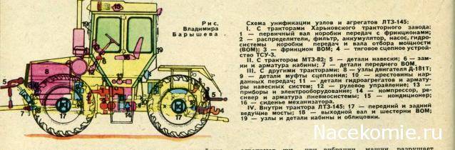 ✅ лтз 155: технические характеристики - craitbikes.ru
